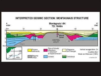 Structure d’impact de Montagnais 2