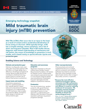 Mild traumatic brain injury (mTBI) prevention