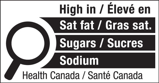 Figure 1. Example of the front-of-package nutrition symbol