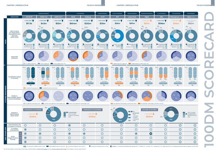 Le tableau de bord du SIPP