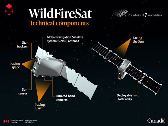 WildFireSat