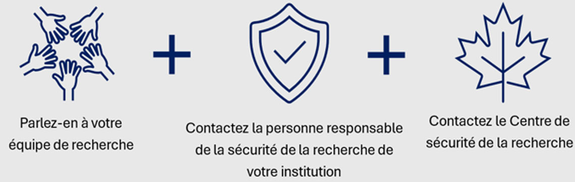 Que faire si vous êtes approché?