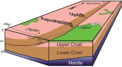Soulèvement de Kapuskasing