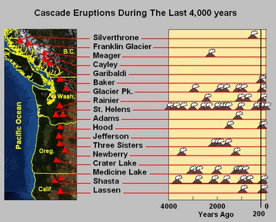 Cendres volcaniques 1