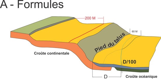 Deux mesures bathymétriques sont essentielles pour déterminer les limites extérieures du plateau continental étendu. La première est l’emplacement du pied du talus : la variation maximale de la pente entre le talus continental et le plancher océanique. La deuxième mesure est l’emplacement des isobathes de 2 500 mètres, soit les points dans l’eau à une profondeur de 2 500 mètres.