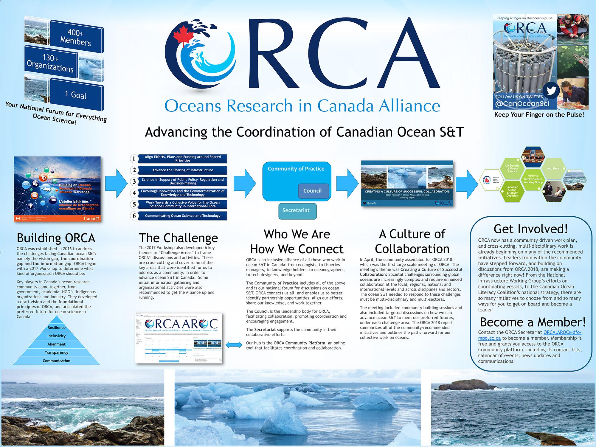 ORCA Poster