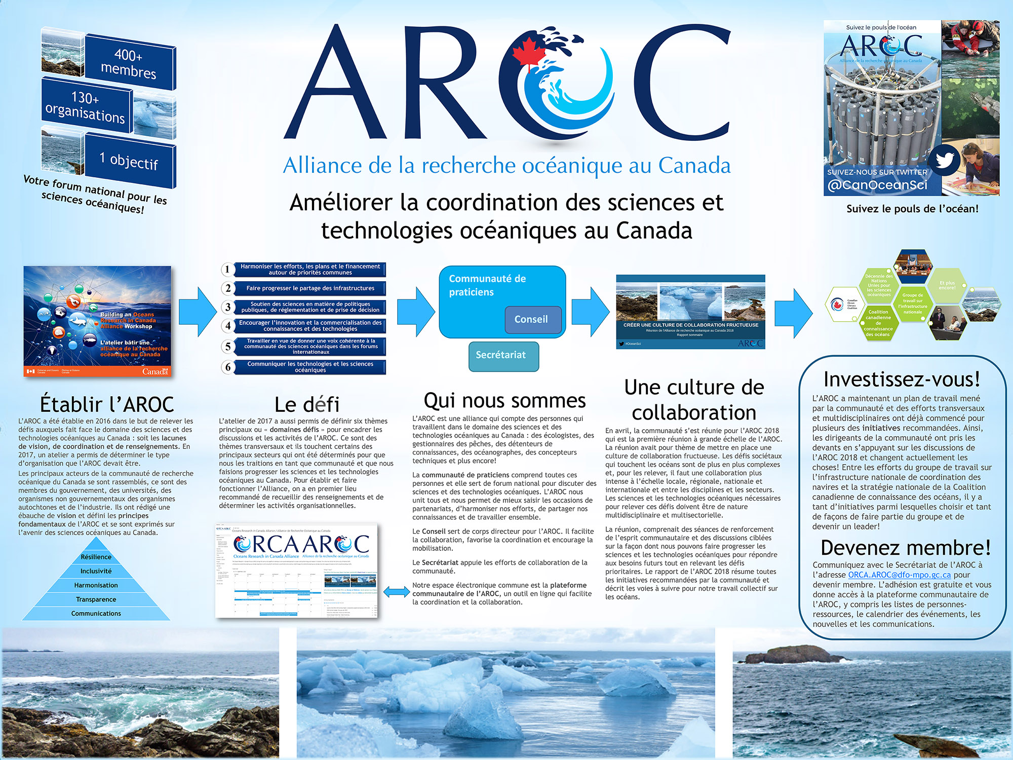 Affiche l'AROC