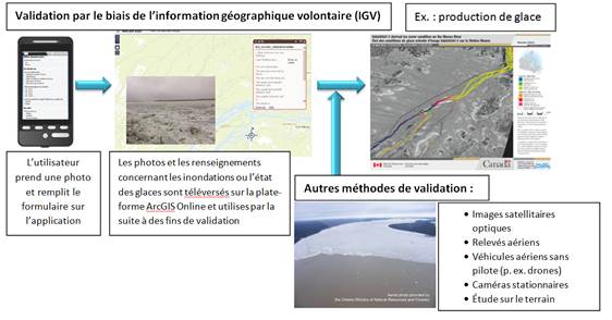 Validation par le biais de l'information géographique volontaire (IGV)