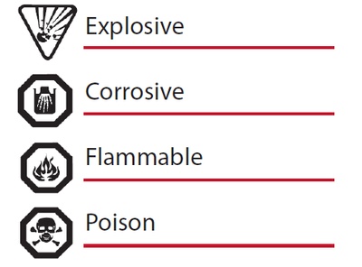 Symbol Identification