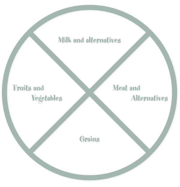 Medicine Wheel