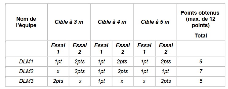 Construire une catapulte à action mécanique 2