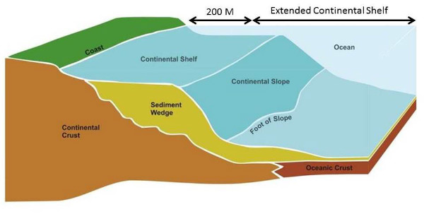 Continental Shelf