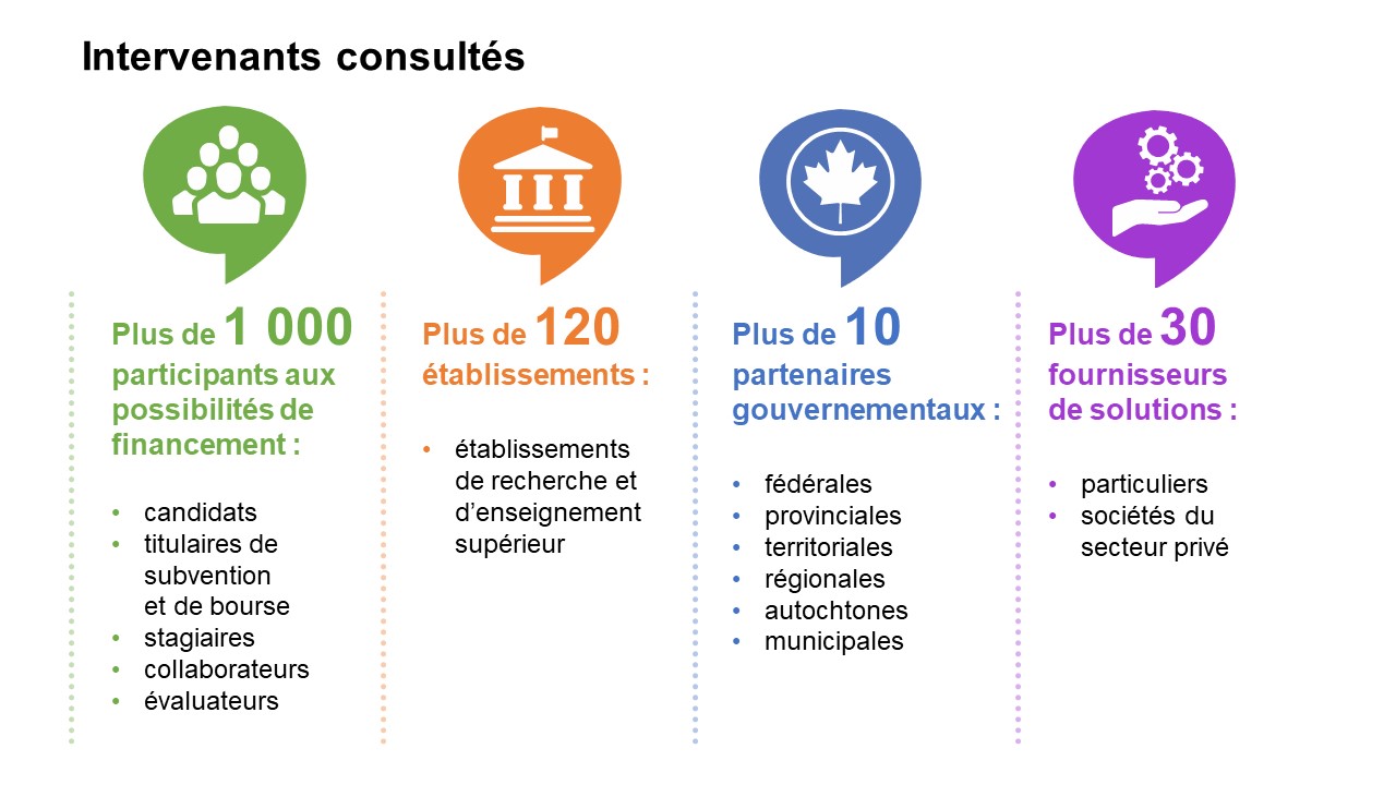 Qui sont les intervenants?