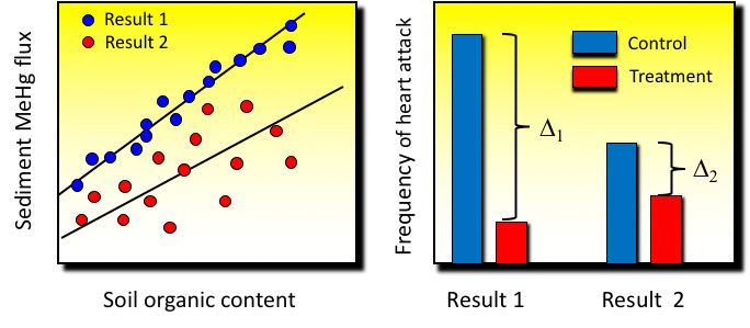 Fig. 4. Strength of association.