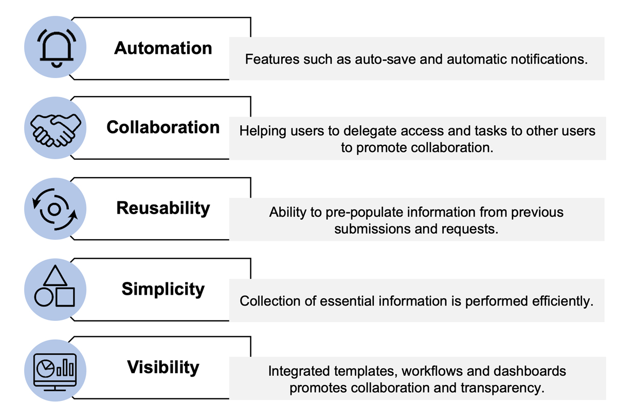 User design principles