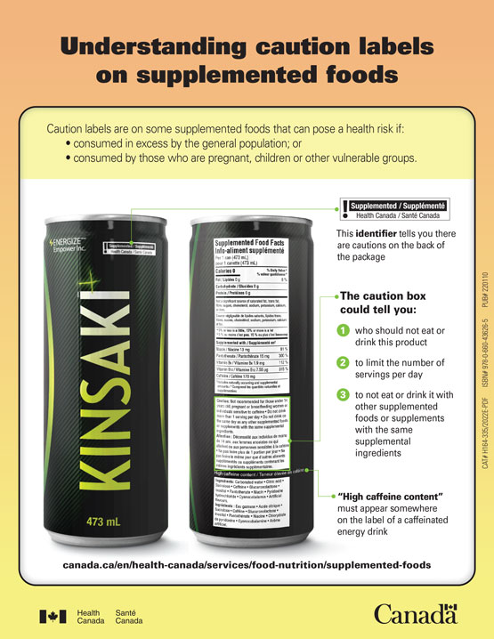 Understanding caution labels on supplemented foods
